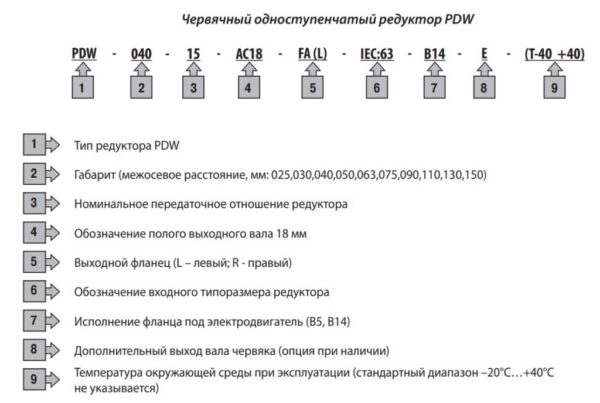 мотор-редуктор PDW 90 Система обозначения мотор-редуктор PDW 30